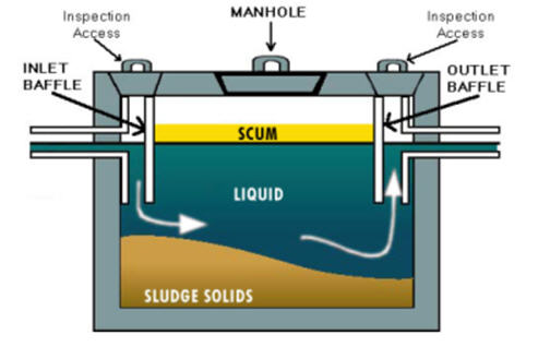 septic-tank